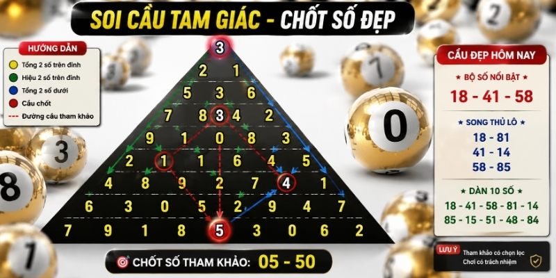 Soi cầu tam giác là phương pháp hiệu quả