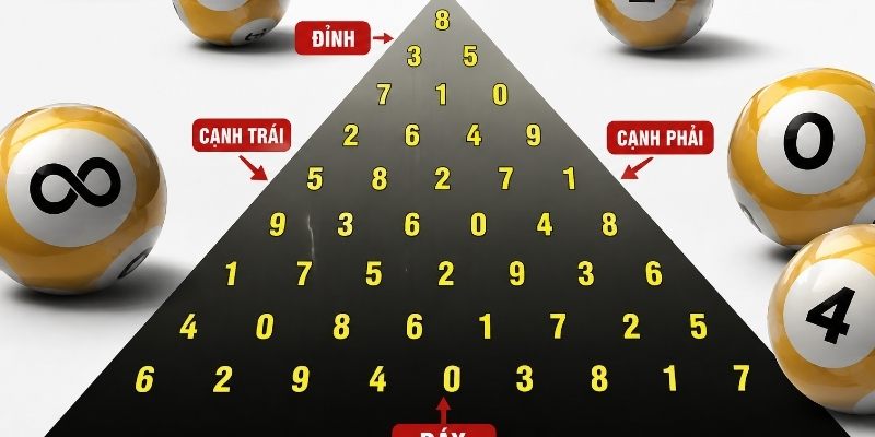 Soi Cầu Tam Giác - Phương Pháp Phân Tích Bộ Số Hay Nhất 2026